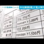 中小企業の8割が賃上げ予定　賃上げ率5％超は3割(2023年2月21日)