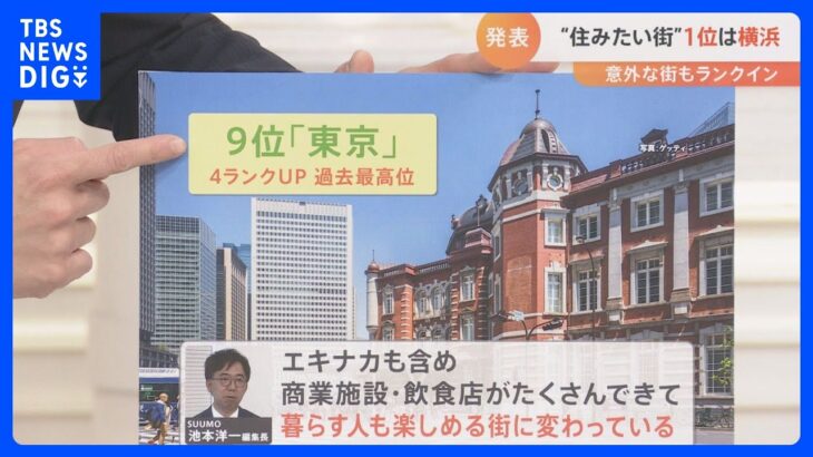 東京が“過去最高”の9位に！そのワケは？【住みたい街ランキング2023】｜TBS NEWS DIG