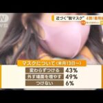ANN世論調査　“脱マスク”4割「着用続ける」　岸田支持率は“2番目に低い数字”(2023年2月20日)