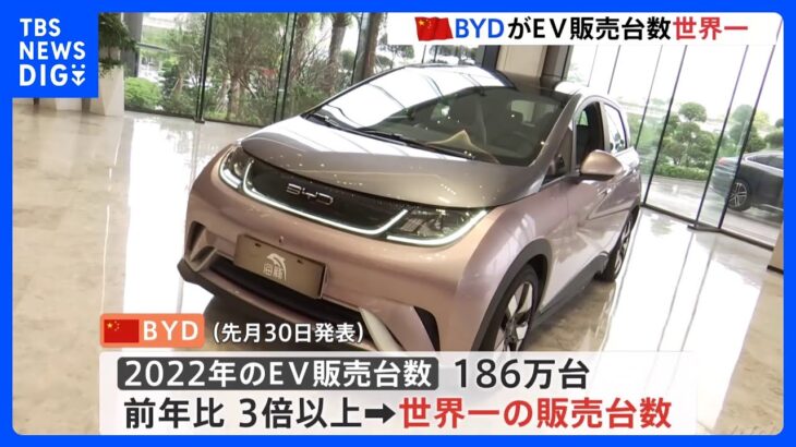 中国BYD　米テスラ抑えEV販売台数世界一に　日本での販売も開始　2025年末までに100店舗オープンの方針｜TBS NEWS DIG