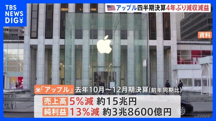 アップル四半期決算　iPhone生産影響で約4年ぶり減収減益　売上高5%減 純利益13％減｜TBS NEWS DIG
