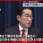 【岸田首相】男女で育休取得の場合 ｢手取り10割に引き上げる｣