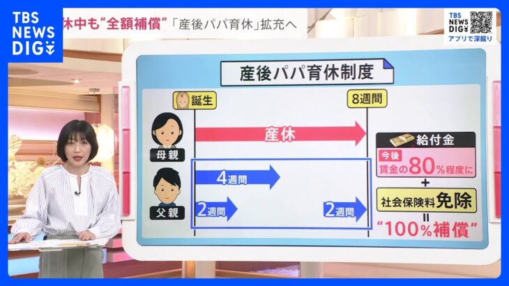 「産後パパ育休」取得推進へ収入を“実質100％”補償も 岸田総理が子ども政策の方針示す【news23】｜tbs News Dig │ 【気ままに】ニュース速報