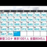 【速報】新型コロナ新規感染者　東京1001人　全国8045人　厚労省(2023年3月28日)