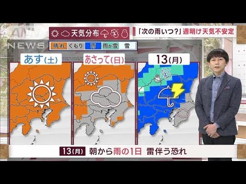 【関東の天気】「10年に1度の高温」来週も継続！桜開花カウントダウン(2023年3月10日)