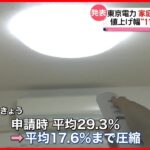 【東京電力】平均的な値上げ幅…11％以上圧縮 再算定の結果