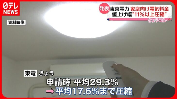【東京電力】平均的な値上げ幅…11％以上圧縮 再算定の結果