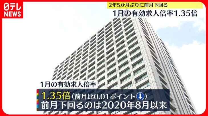 【有効求人倍率】1月は1.35倍　2年5か月ぶりに前の月を下回る