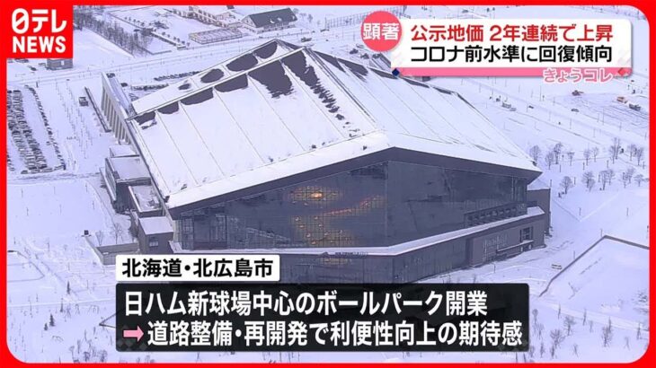 【公示地価】2年連続上昇　上昇率トップは北海道北広島市