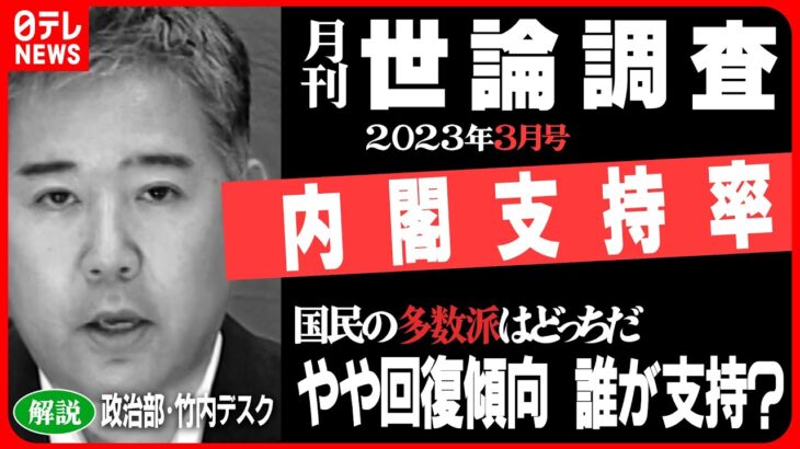 【解説】岸田政権支持率 若者に”響かない”ワケ 2023年3月世論調査