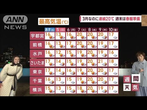 【関東の天気】冬脱出！「3月は高温傾向に…」週末は春服準備(2023年3月3日)