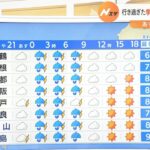 【3月13日(月)】日曜日に２年ぶり『近畿で春一番』の発表　ただ月曜日は「雷雨のち肌寒さ戻る」【近畿地方】