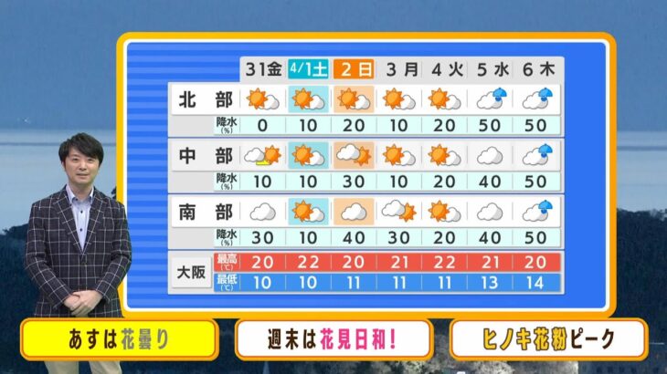 【3月31日(金)】金曜日は『花曇り』でも昼間は暖かい　土日はお花見日和に！【近畿地方】