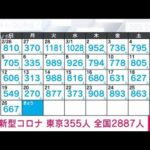 【速報】新型コロナ新規感染者　東京355人　全国2887人　厚労省(2023年3月27日)