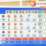 【3月6日(月)】日に日に気温上昇！これからの１週間は４月並みの暖かさの日が多い【近畿地方】