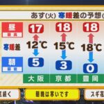 【3月7日(火)】今週は暖かすぎ！２０度超えも　近畿全体では今週が『スギ花粉ピーク』【近畿地方】