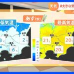 【3月8日 関東の天気】あすも日中　上着いらず｜TBS NEWS DIG