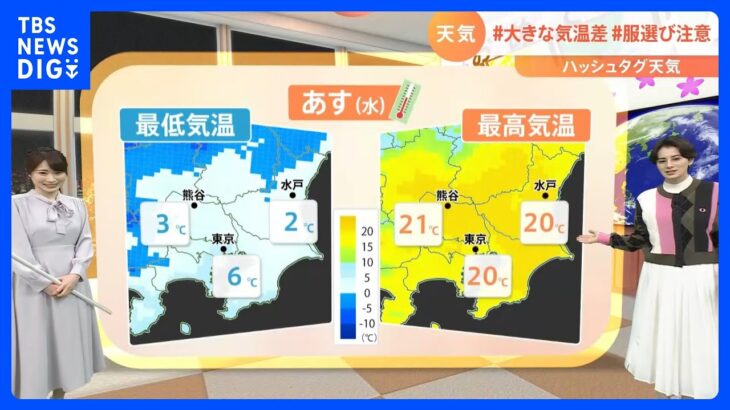 【3月8日 関東の天気】あすも日中　上着いらず｜TBS NEWS DIG