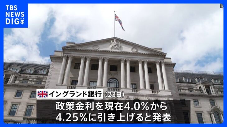 英中央銀行　政策金利4.25%に　11回連続の利上げ｜TBS NEWS DIG