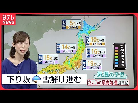 【天気】午後は九州で雨 夕方以降は北陸や東北でも 雷伴い強まる所も