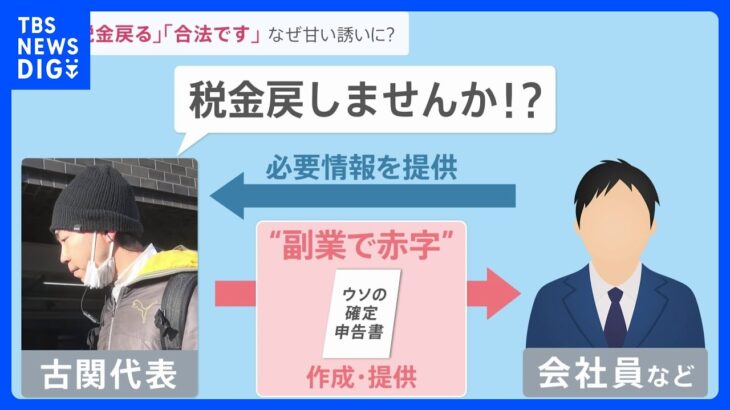 「税金が戻ってくる」若い世代を“脱税”に誘う甘い言葉…脱税行為を指南した疑いで東京国税庁が男を告発【news23】｜TBS NEWS DIG