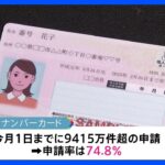 マイナンバーカード申請率　きのうまでに全国民の約75%に…マイナポイントのための駆け込み申請で“先月26日からの4日間でのカード申請数は400万件超”｜TBS NEWS DIG