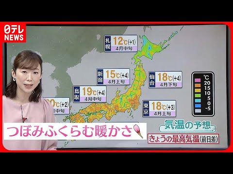 【天気】ツボミふくらむ暖かさ 東海から西は乾燥に注意