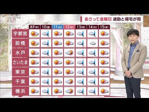 【関東の天気】暖かさのピークはあす　週間予報増える雨の日…桜も目覚める！？(2023年3月8日)