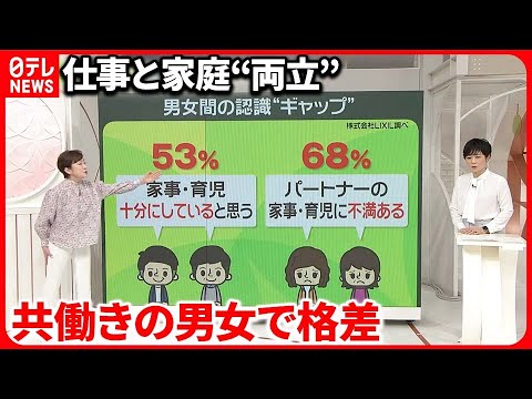 【仕事と家庭“両立”】男女で認識ギャップ …共働き女性の93％「自分を犠牲」