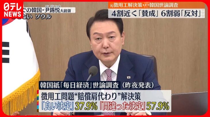 【“元徴用工”解決策】韓国・世論調査で評価割れる 賛成37.9％も…57.9％が反対