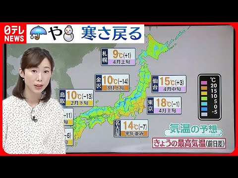 【天気】東～北日本は広く雨…雪の降る所も 西日本は次第に回復