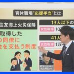 “育休＝取りにくい”のイメージ変わる？育休取得する本人ではなく“同僚”に一時金【育休職場応援手当】｜TBS NEWS DIG