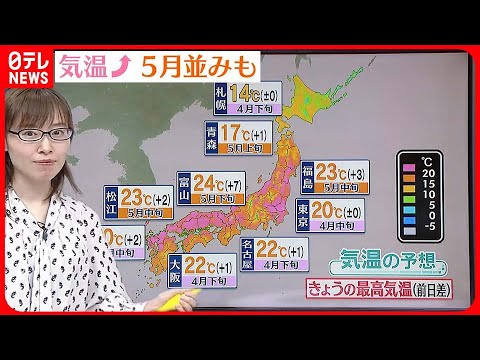【天気】気温上昇 仙台・青森や新潟などで5月並みも
