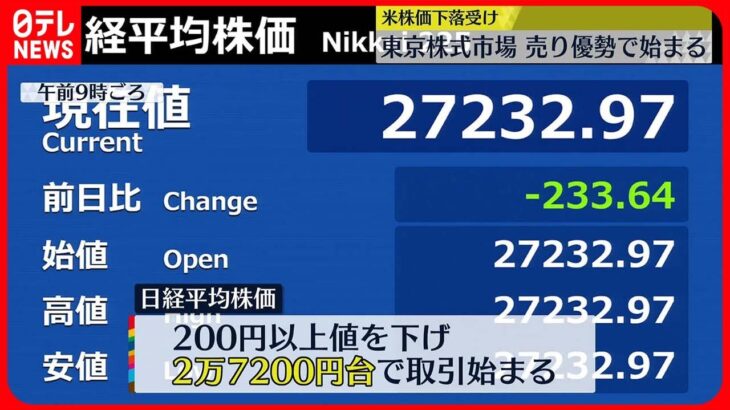 【東京株式市場】売り優勢で始まる アメリカ株価下落受け