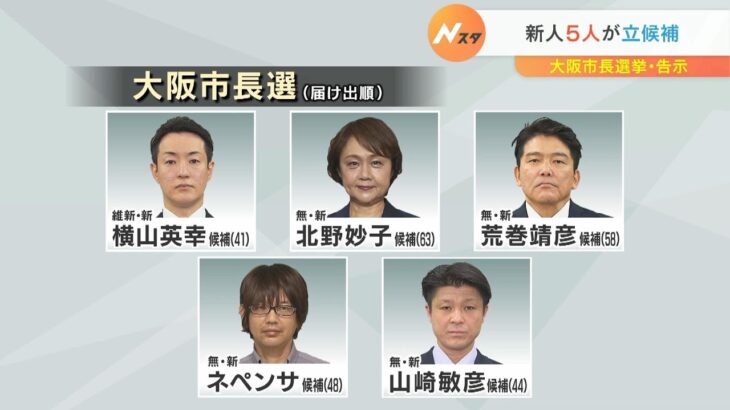 【大阪市長選挙】新人５人が立候補　投開票は４月９日（2023年3月26日）