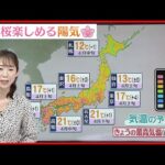 【天気】広い範囲で晴れ 東京都心は夕方以降雨の所が 九州～東北にかけて花粉は非常に多く