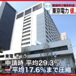 【東京電力】家庭向け電気料金の値上げ幅を圧縮 平均29.3％から17.6％に