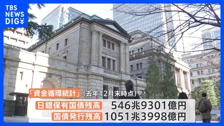 日銀保有の国債　全体の52％と過去最高を更新　異次元金融緩和継続で国債購入膨らみ続ける｜TBS NEWS DIG