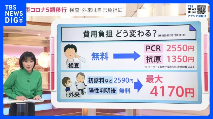 新型コロナ5類移行で変わること　外来診療は2590円が最大4170円に　検査も自己負担に【news23】｜TBS NEWS DIG