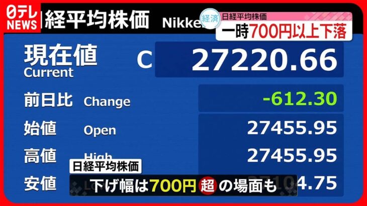 【日経平均610円安】下げ幅一時700円超 アメリカの銀行破綻続きリスク回避の売り注文膨らむ