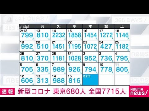 【速報】新型コロナ新規感染者　東京680人　全国7715人　厚労省(2023年3月16日)