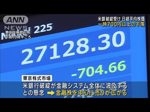 株価、一時700円以上下落　米銀行の破綻受け(2023年3月14日)