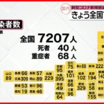 【新型コロナ】全国で7207人・東京都で956人の新規感染者 30日