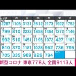 【速報】新型コロナ新規感染者　東京778人　全国9113人　厚労省(2023年3月10日)