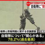 【内閣府世論調査】自衛隊に「関心ある」78.2％…過去最高