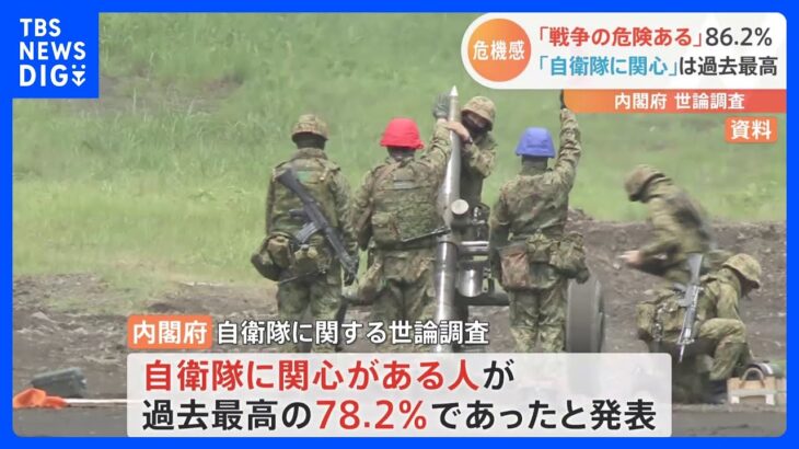 “自衛隊への関心”過去最高の78.2％　戦争の可能性・約9割…自衛隊に関する世論調査の結果公表　ウクライナ侵攻など反映か｜TBS NEWS DIG