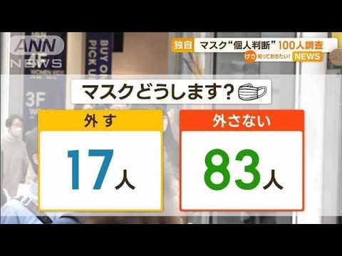 マスク外す？外さない？　8割以上“現状維持”　きょうから着用ルール緩和(2023年3月13日)