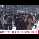 【速報】新型コロナ新規感染者　東京805人　全国9100人　厚労省(2023年3月11日)