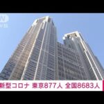 【速報】新型コロナ新規感染者　東京877人　全国8683人　厚労省(2023年3月21日)