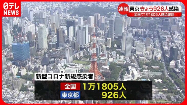 【新型コロナ】東京926人　全国1万1805人…いずれも1週間前より減少